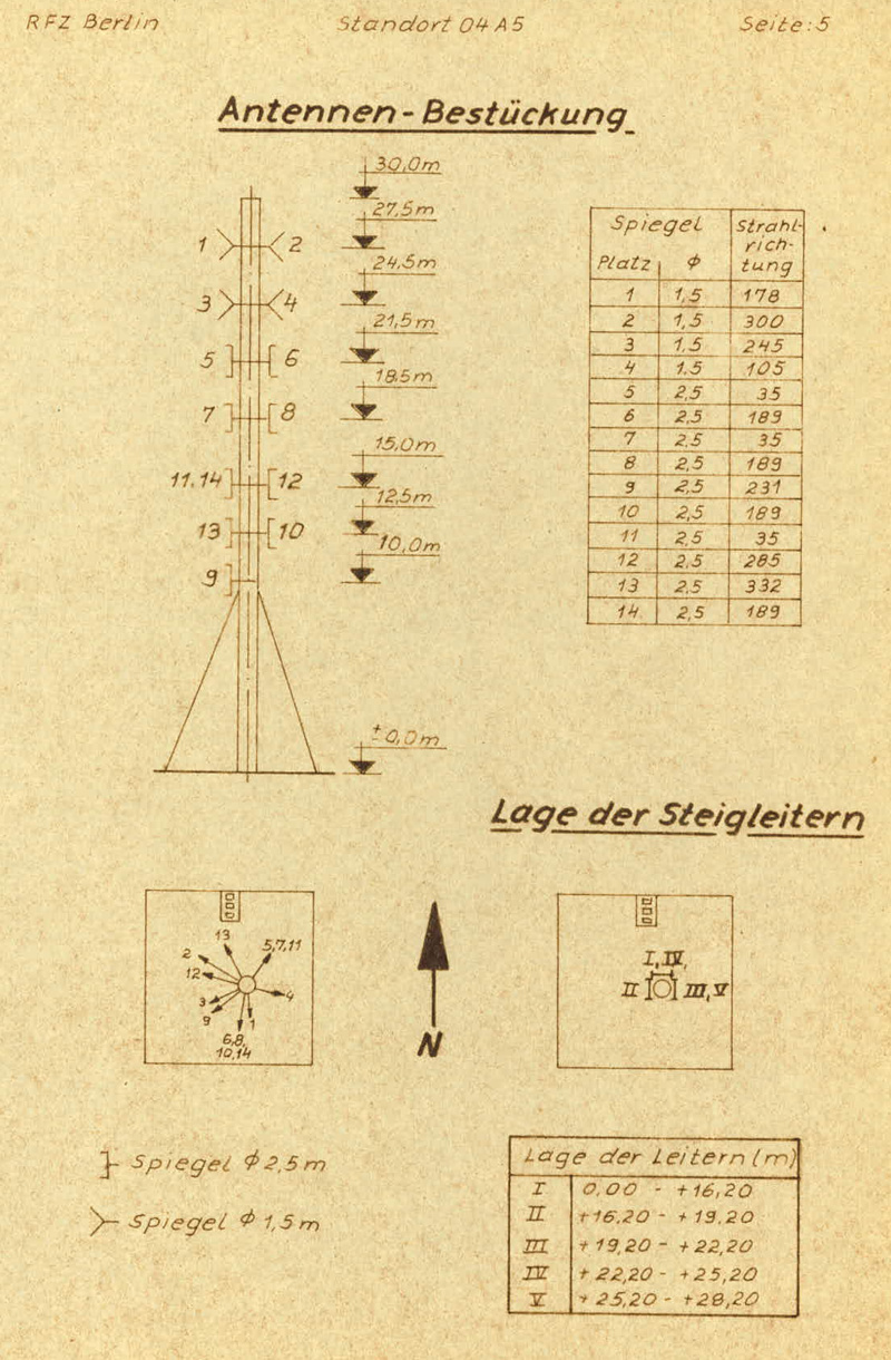 Antennenplan des Objektes 04A5, Zühlen